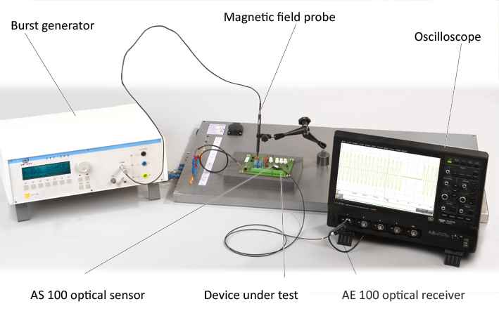 Application with Set A100 and field source